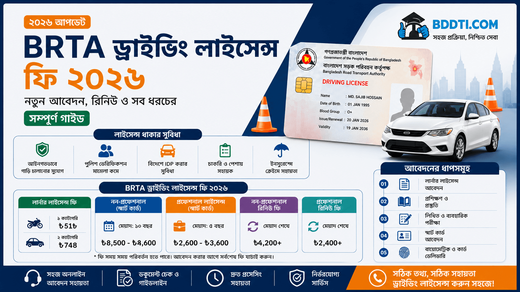 BRTA ড্রাইভিং লাইসেন্স ফি ২০২৬ | BRTA fees 2026